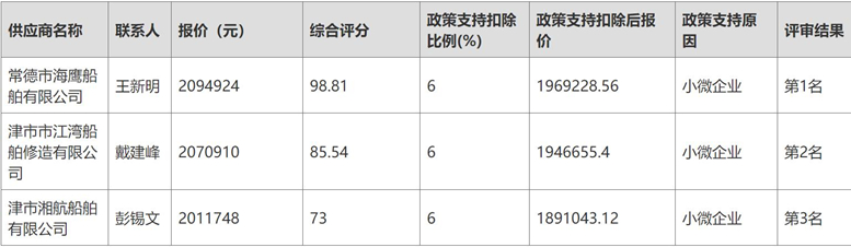 常德市海鷹船舶有限公司中標(biāo)一艘躉船項(xiàng)目