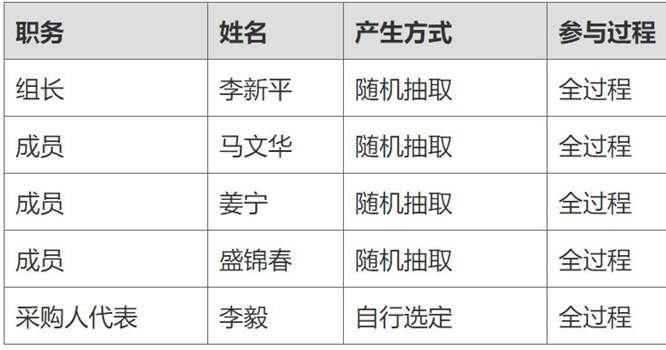 常德市海鷹船舶有限公司中標(biāo)一艘躉船項(xiàng)目