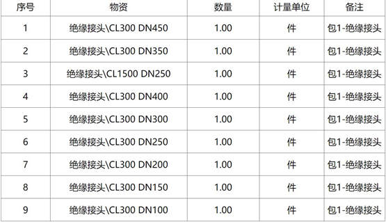 2021年胜利油田海洋采油厂307504海管绝缘接头