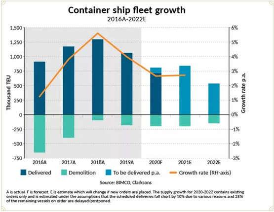 BIMCO：今年集装箱船运力将达2360万TEU
