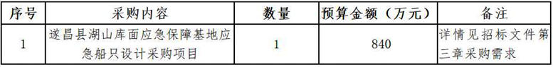 遂昌县湖山库面应急保障基地应急船只设计采购项目