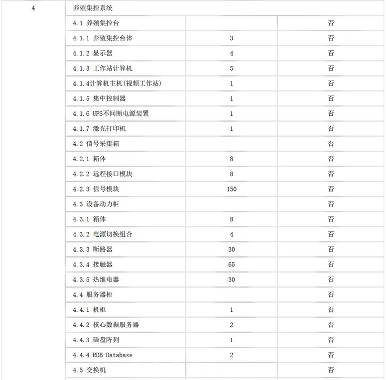 工船养殖集控系统采购项目招标公告招标公告