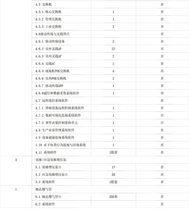 工船养殖集控系统采购项目招标公告招标公告