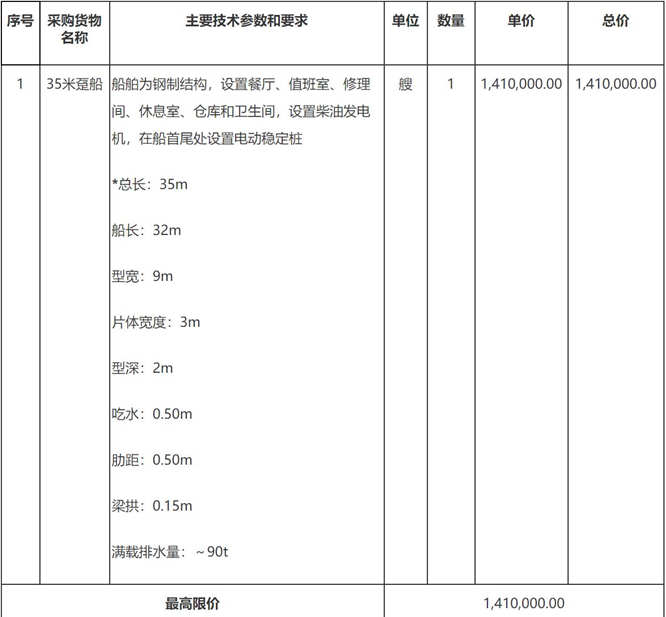 黑河海关缉私35米趸船建造采购项目