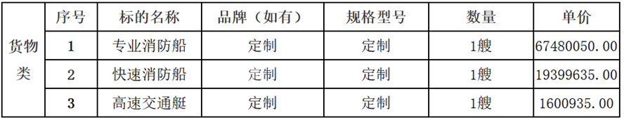  這兩家公司聯(lián)合體中標(biāo)佛山市消防救援支隊(duì)消防船購(gòu)置項(xiàng)目