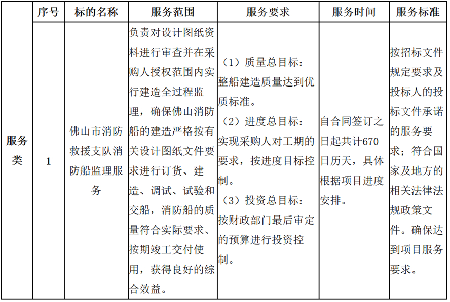  這兩家公司聯(lián)合體中標(biāo)佛山市消防救援支隊(duì)消防船購(gòu)置項(xiàng)目