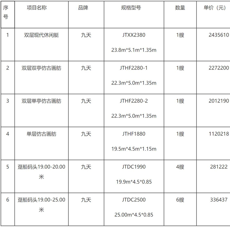  南通九天船艇中标九江市赛城湖观光游览船舶采购项目