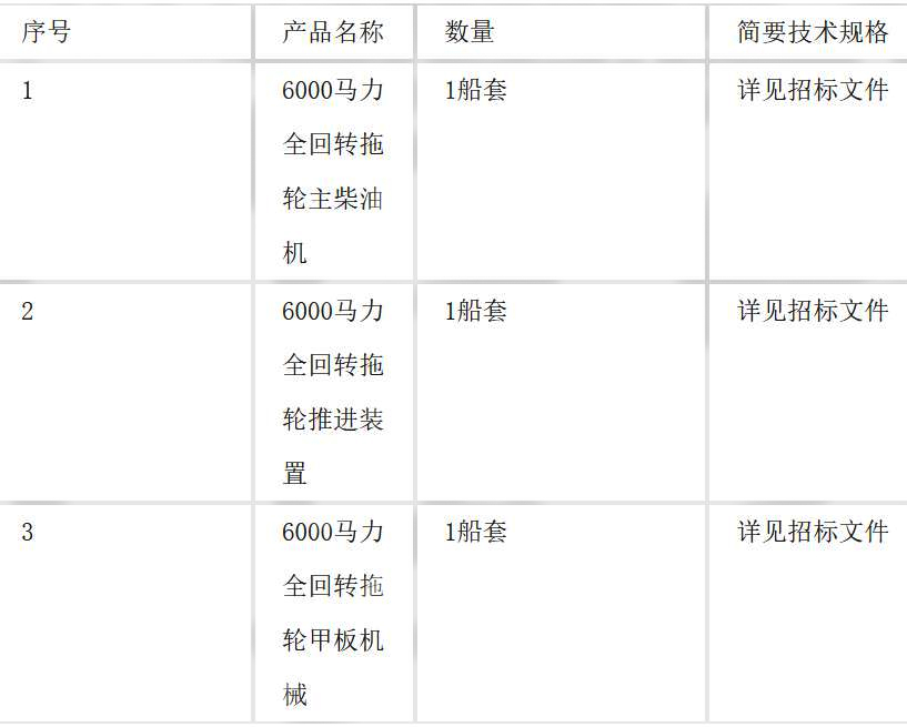 6000马力全回转拖轮甲板机械国际招标