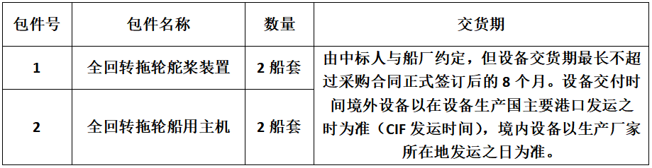 兩艘5200馬力（3840KW）全回轉(zhuǎn)拖輪公開招標(biāo)公告國際招標(biāo)