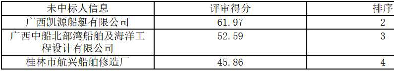 广西深水港投资有限责任公司中标龙船坪A、B、C趸船设备及内饰提升采购项目