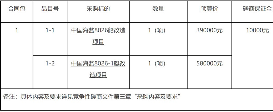 中国海监8026船、中国海监8026-1艇改造项目竞争性磋商