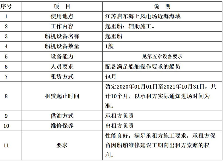 一航局总承包江苏华威启东海上风电项目450t全回转起重船公开招标