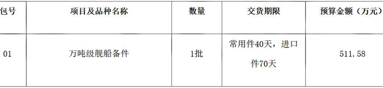 万吨级舰船备件采购项目