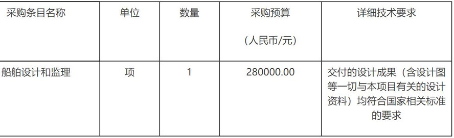 江西省公安厅船舶设计和监理项目