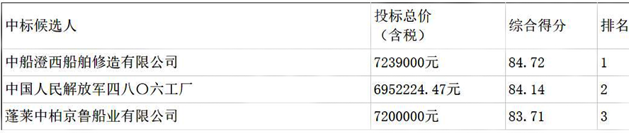 中国海警直属第二局***4舰坞修工程项目