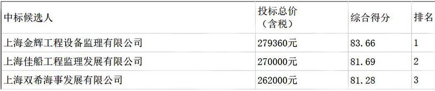 中国海警直属第二局***4舰坞修工程项目