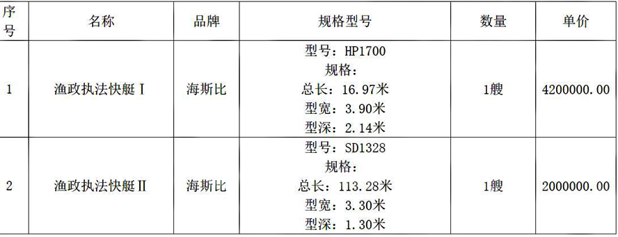 深圳市海斯比海洋科技中標(biāo)兩艘漁政執(zhí)法快艇項(xiàng)目