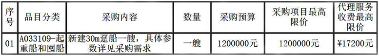 湘潭水文中心新建30m躉船項目招標公告