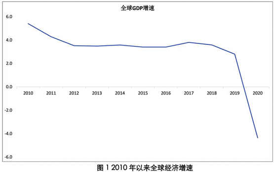 “十三五”新船成交年均同比下降33%？