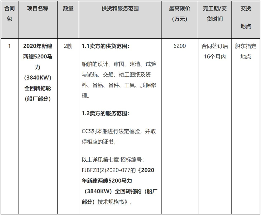 6200萬(wàn) 兩艘5200馬力全回轉(zhuǎn)拖輪（船廠部分）公開(kāi)招標(biāo)