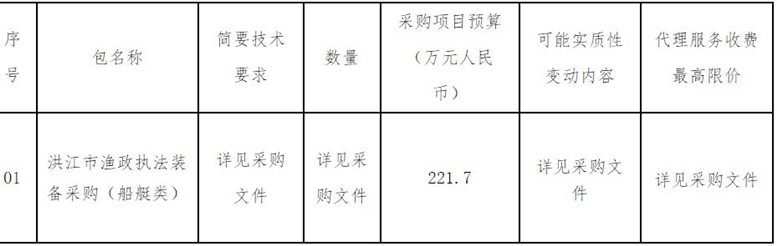 洪江市漁政執法裝備采購（船艇類）招標公告