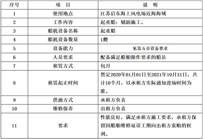 一航局總承包啟東海上風(fēng)電項(xiàng)目450t起重船租賃公開(kāi)招標(biāo)