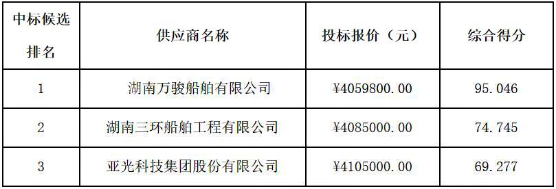 白廊漁港升級改造和整治維護項目躉船采購公開招標中標公示