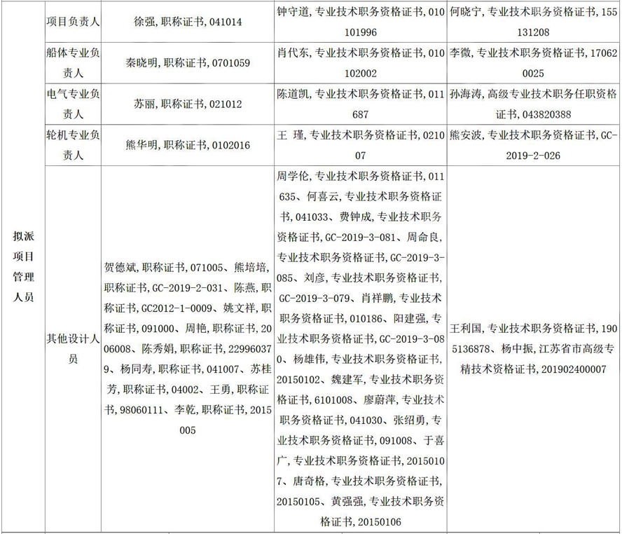 长江三峡省际度假型游轮项目设计中标候选人公示