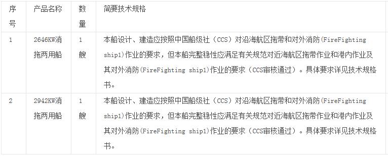 宁波甬港拖轮消拖两用船建造项目国际招标公告(2)