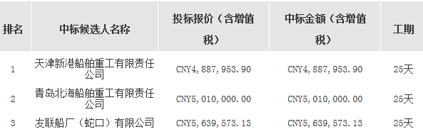 BH109船塢修特檢服務(wù)中標(biāo)候選人公示