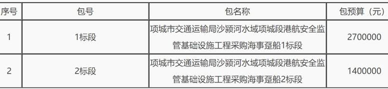 沙颍河水域项城段港航安全监管基础设施工程采购海事趸船