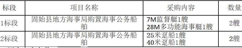 固始縣地方海事局購置海事公務船舶中標結(jié)果公告