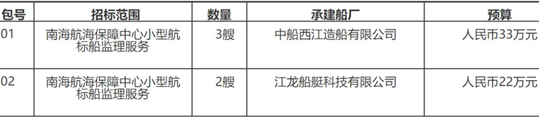 南海航海保障中心小型航标船建造监理服务竞争性磋商