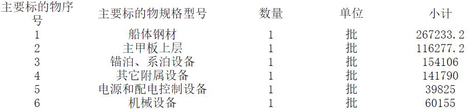 湘潭縣新昱船舶廠有限公司中標湘潭水文中心新建躉船項目