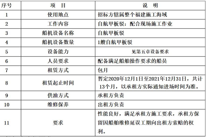 一航局总承包莆田海上风电项目4500t自航驳公开招标