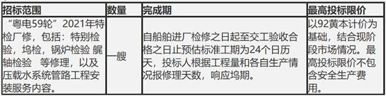 粵電航運(yùn)“粵電59輪”2021年特檢廠修工程招標(biāo)公告