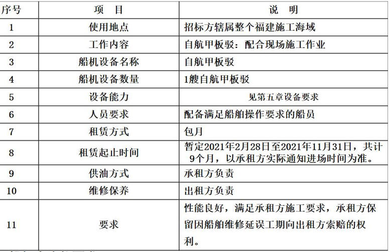 一航局總承包長樂海上風(fēng)電項目6500t自航駁租賃公開招標(biāo)