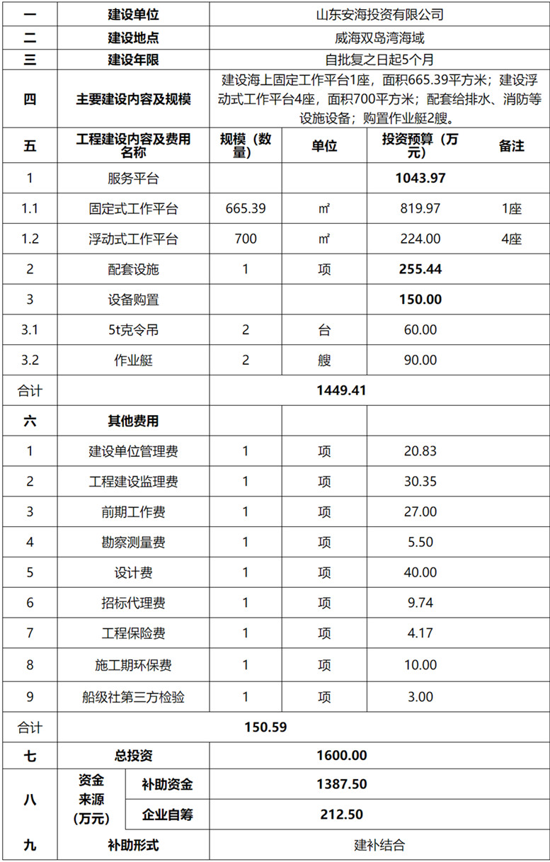 威海双岛湾海洋牧场服务平台