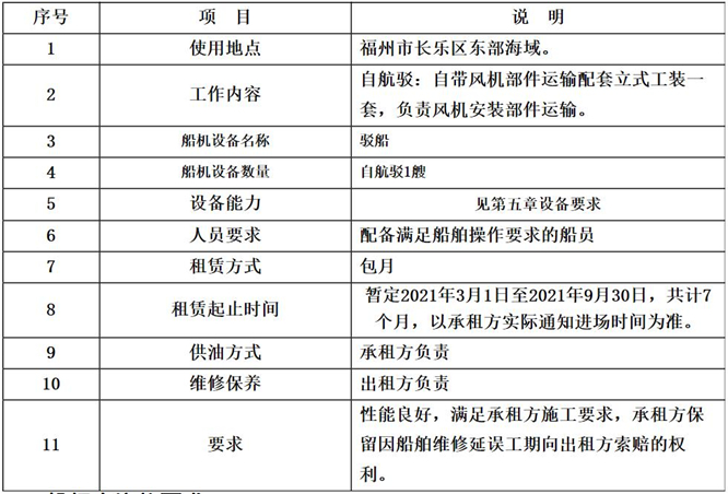 一航局总承包长乐海上风电项目5000t自航驳公开招标