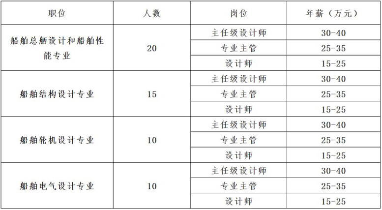 天海防务广召英才再铸辉煌