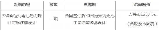 350客位纯电池动力珠江游船详细设计