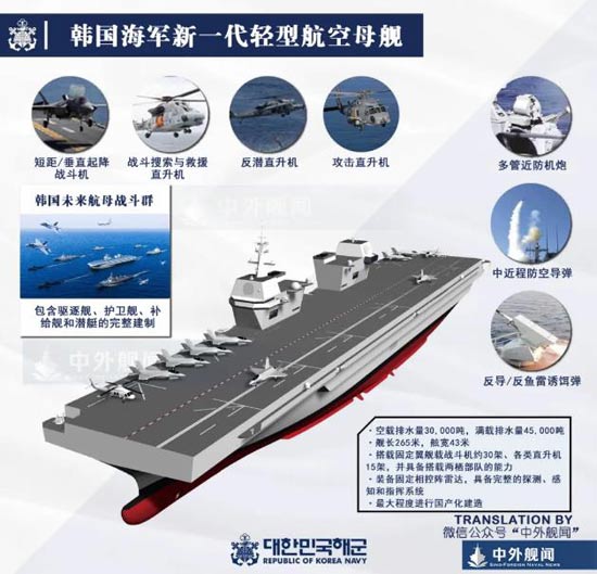 韩国海军展示新一代轻型航空母舰设计