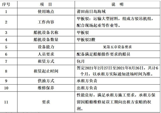 一航局總承包莆田海上風(fēng)電項(xiàng)目?jī)伤壹装羼g租賃公開(kāi)招標(biāo)