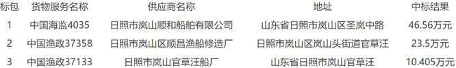 中国海监4035、中国渔政37358、中国渔政37133船坞修项中标公告