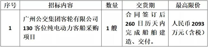 广州公交集团130客位纯电动力客船采购项目招标公告