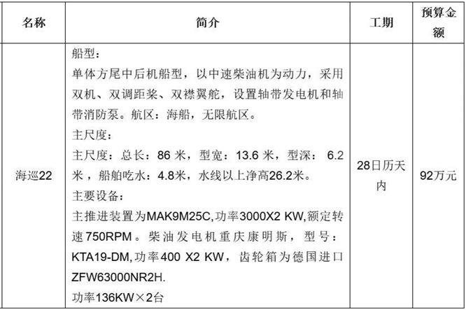 宁波海事局海巡22船舶修理