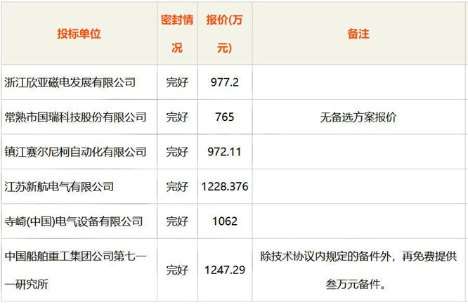 寧波海運(yùn)、富興海運(yùn)2021年船舶高低壓岸電系統(tǒng)技術(shù)改造項(xiàng)目