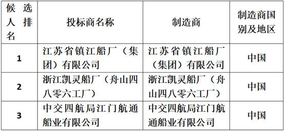 汕頭招商局港口集團(tuán)6000HP全回轉(zhuǎn)拖船采購(gòu)項(xiàng)目評(píng)標(biāo)結(jié)果公示