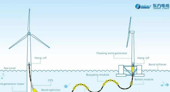 东方电缆助力中国第一台浮式风机