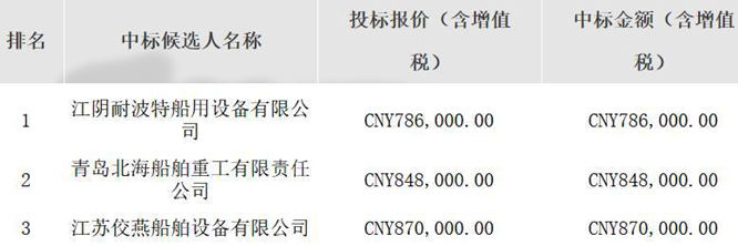 墾利16-1油田開(kāi)發(fā)項(xiàng)目救生艇中標(biāo)候選人公示